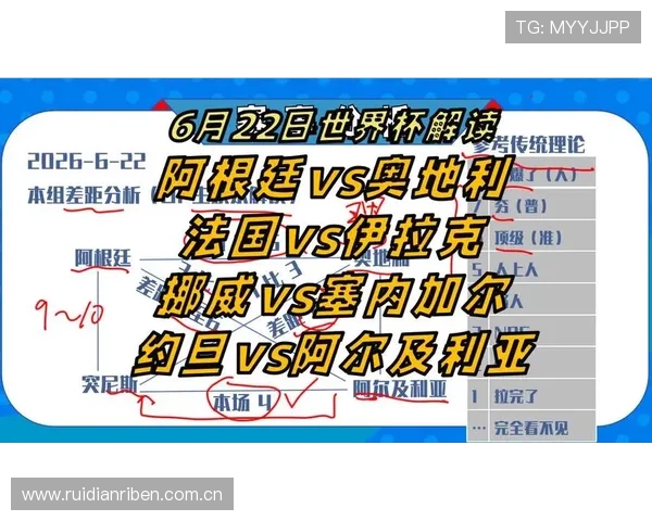 世界杯约旦vs阿根廷倒计时：双方战术分析与比赛预测全方位解读