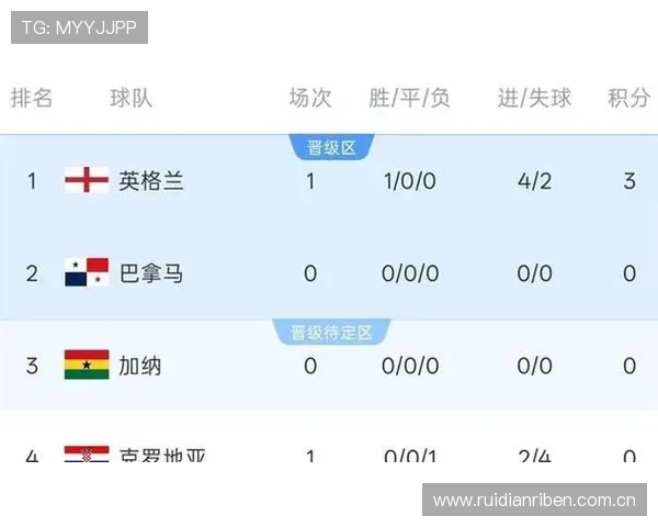 世界杯英格兰对阵克罗地亚比赛赛程安排与最新比分实时更新 世界杯英格兰对阵克罗地亚比赛赛程安排与最新比分实时更新